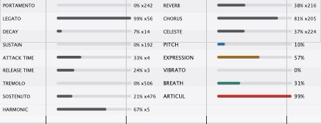 Anri Audio MIDI articulation and performance analysis panel